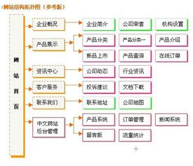 助力北京中小企业数字化转型 网站建设方案深度解析